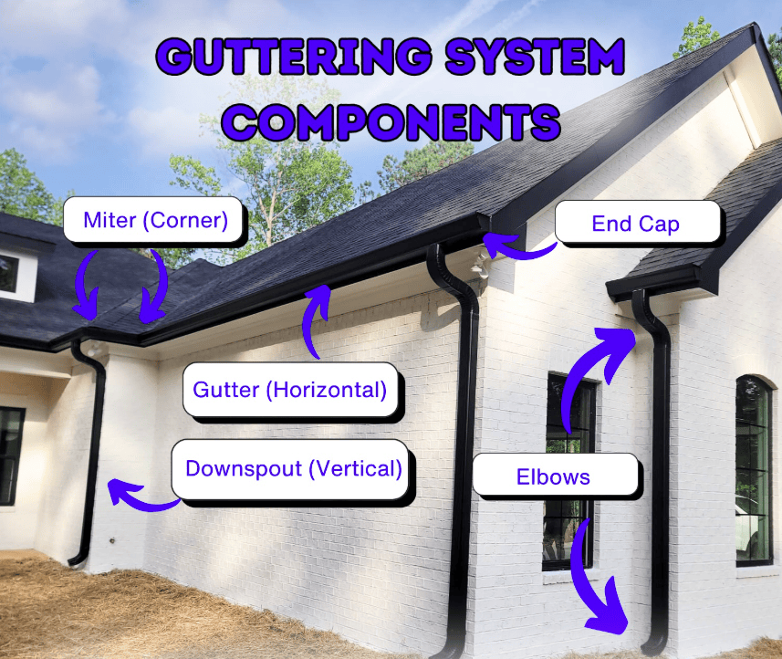 guttering system components